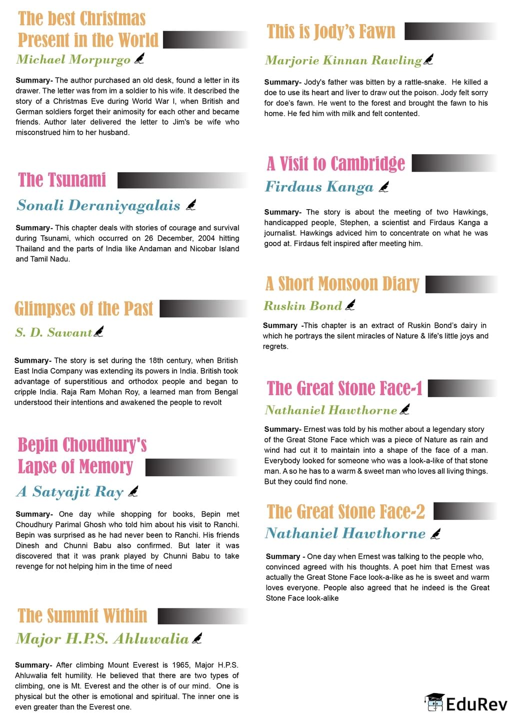 Mind Map: Prose (Honeydew) | English Class 8