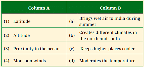 NCERT Solutions for Class 7 Social Science Chapter 3 Climates of India