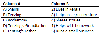 Worksheet Solutions: Family and Community | Social Studies (SST) Class 6