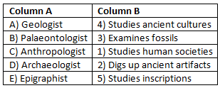 Worksheet Solutions: Timeline and Sources of History | Social Studies (SST) Class 6