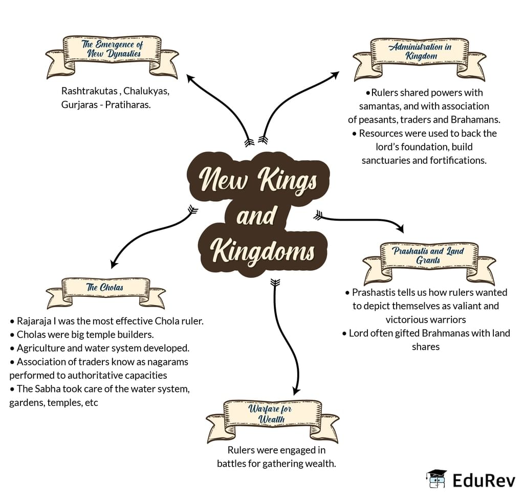 Mindmap: New Kings and kingdoms | Class 6 to 12 NCERT Mindmaps for UPSC Preparation