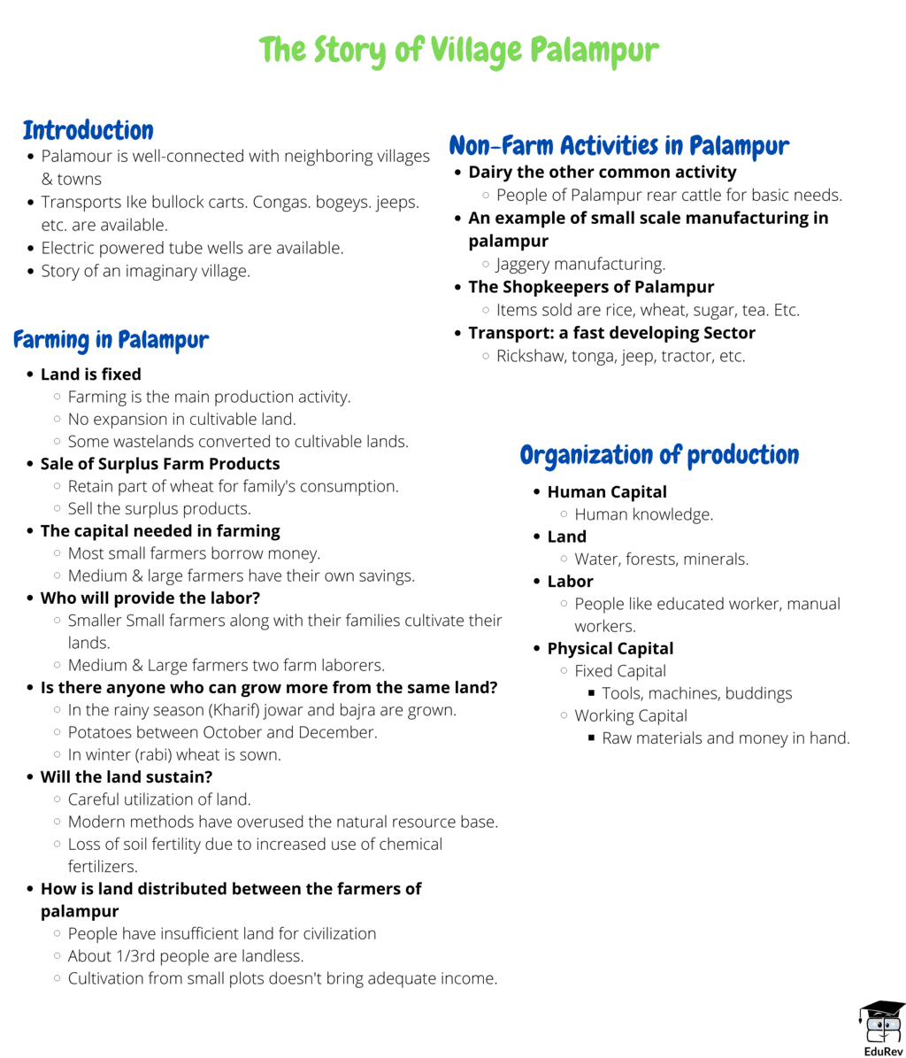 Mind Map: The Story of Palampur | Subject-Wise Mind Maps for Class 9