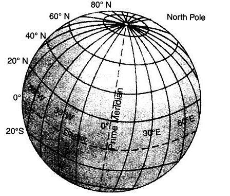 Class 6 Geography Chapter 2 Notes - Globe Latitudes and Longitudes