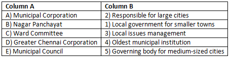 Worksheet Solutions: Local Government in Urban Areas | Worksheets with Solutions for Class 6