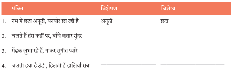NCERT Solutions for Class 7 Hindi Chapter 7 वर्षा-बहार