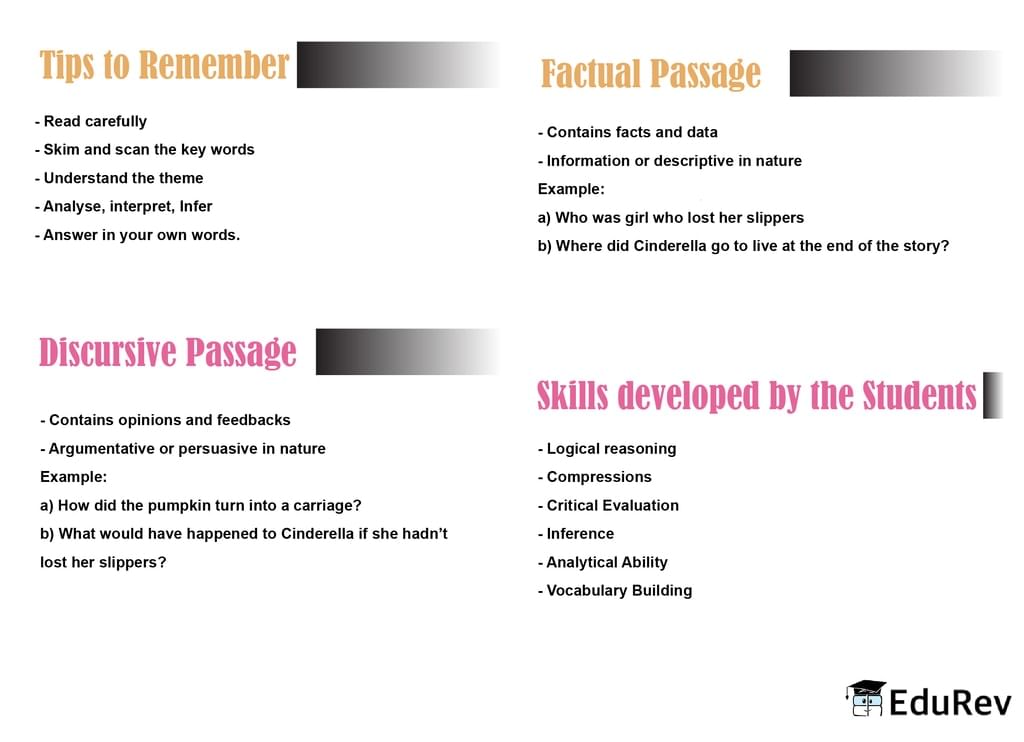 Mind Map: Reading | Subject-Wise Mind Maps for Class 10