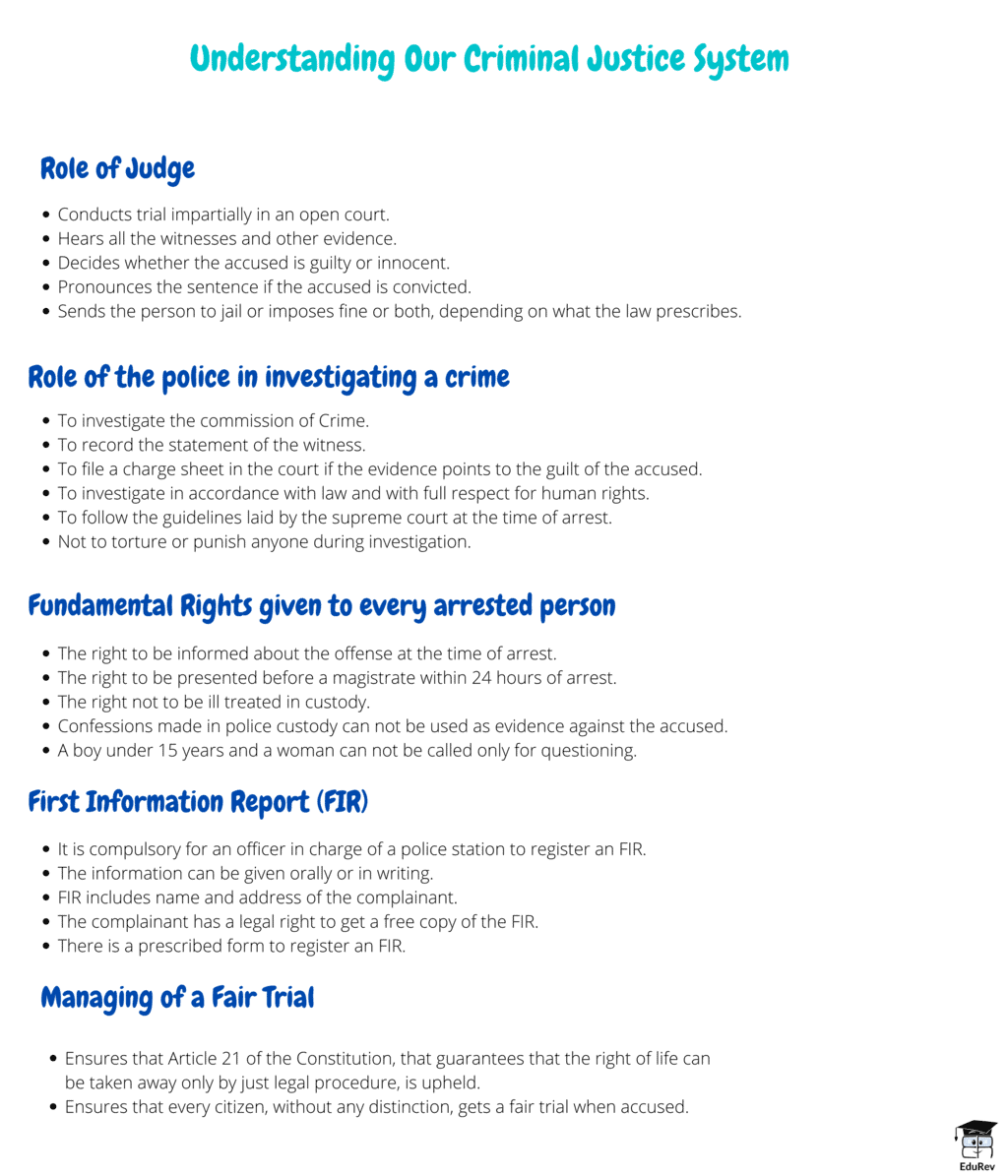 Mind Map: Understanding Our Criminal Justice System | Class 6 to 12 NCERT Mindmaps for UPSC Preparation