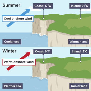 Class 7 Social Science Chapter 3 HOTS Questions - Climates of India