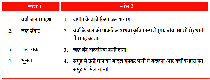 NCERT Solutions for Class 7 Hindi Chapter 4 पानी रे पानी