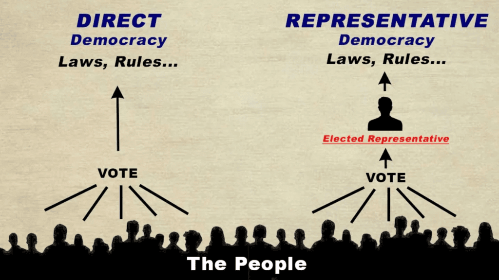 Class 7 Social Science Chapter 9 Worksheet Solutions - From the Rulers to the Ruled: Types of Governments