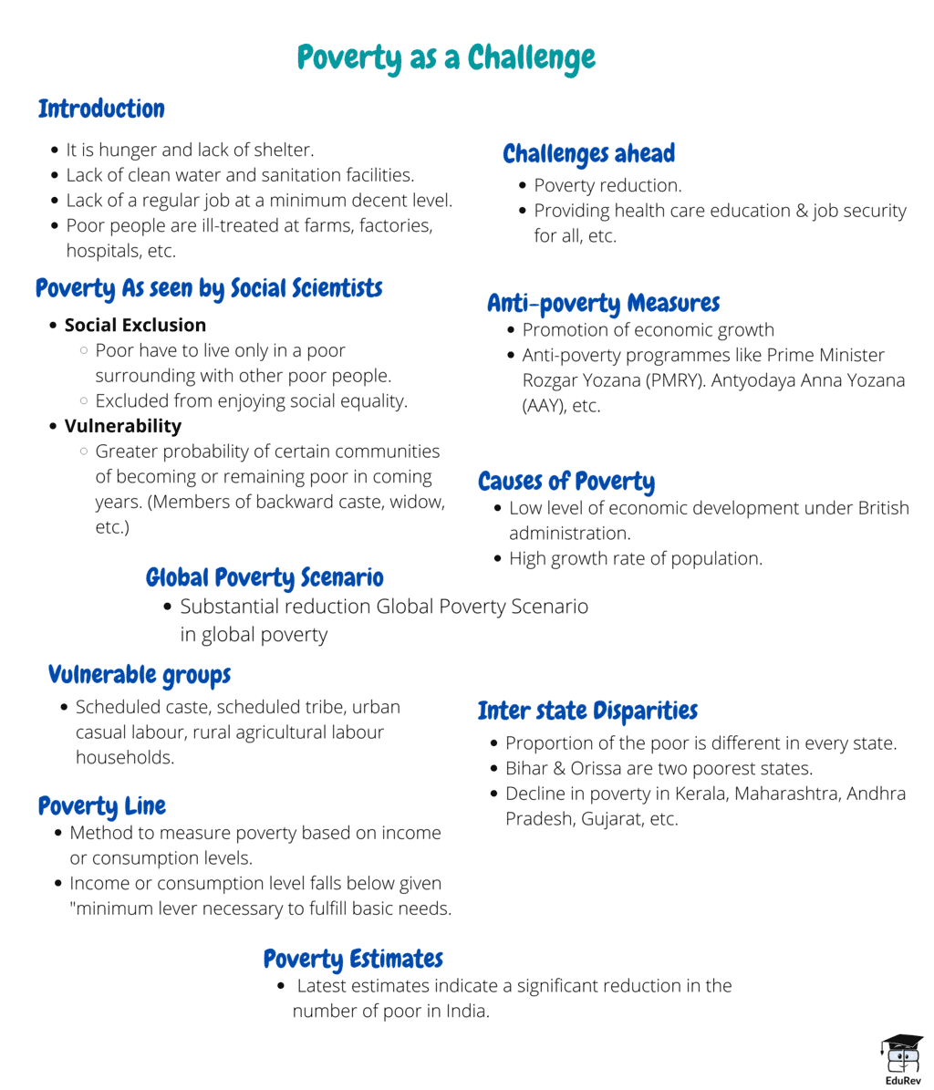 Mindmap: Poverty as a Challenge | Social Studies (SST) Class 9