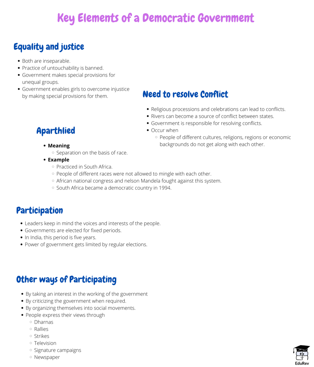 Mind Map: Key Elements of a Democratic Government | Class 6 to 12 NCERT Mindmaps for UPSC Preparation