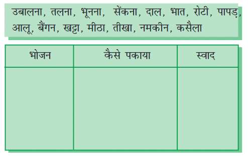 NCERT Solutions: खान पान की बदलती तस्वीर
