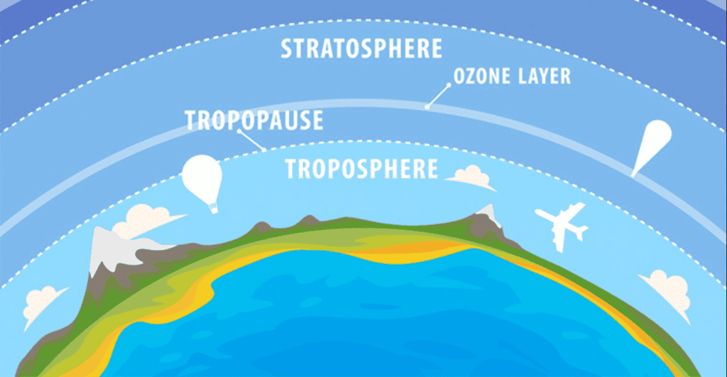Class 7 Social Science Chapter 2 Very Short Answer Questions - Understanding the Weather