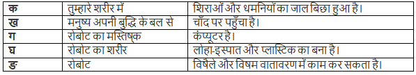 मैं हूँ रोबोट NCERT Solutions | Hindi (Durva II) Class 7 (Old NCERT)