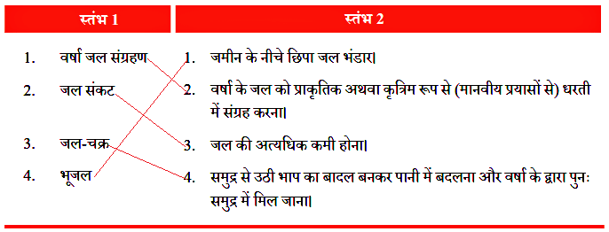 NCERT Solutions for Class 7 Hindi Chapter 4 पानी रे पानी