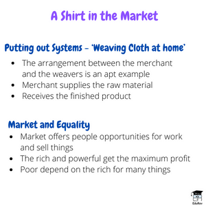 Mindmap: A shirt in the Market | Subject-Wise Mind Maps for Class 7
