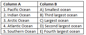 Worksheet Solutions: Oceans and Continents | Social Studies (SST) Class 6