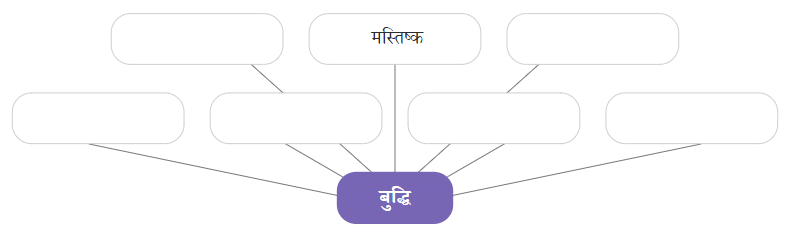 NCERT Solutions for Class 7 Hindi Chapter 2 तीन बुद्धिमान