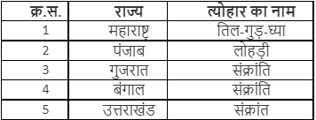 पोंगल NCERT Solutions | Hindi (Durva II) Class 7 (Old NCERT)