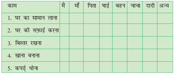 नौकर NCERT Solutions | Hindi (Vasant) Class 6