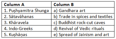 CBSE Class 7 Social Science Chapter 6 The Age of Reorganization Worksheet - Free Download