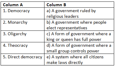 Class 7 Social Science Chapter 9 Worksheet Solutions - From the Rulers to the Ruled: Types of Governments
