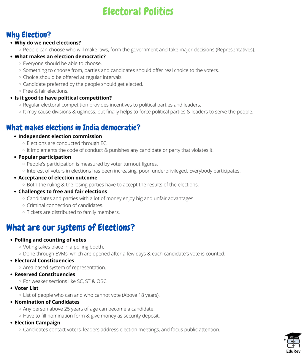 Mindmap: Electoral Politics | Subject-Wise Mind Maps for Class 9