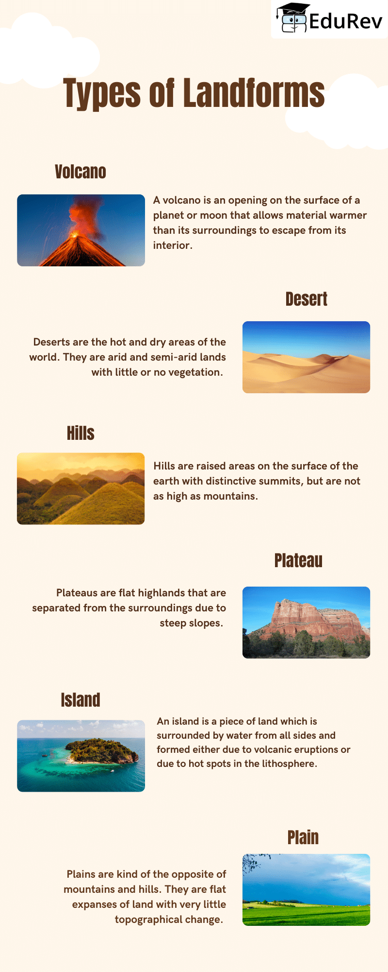 Learning Poster: Landforms and Life | Social Studies for Class 5