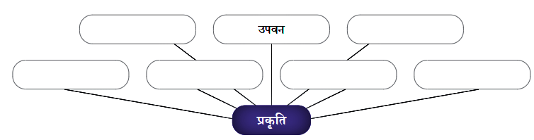 NCERT Solutions for Class 7 Hindi Chapter 1 माँ, कह एक कहानी