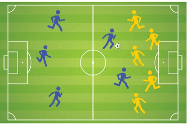 Fundamental Skills of Sports — Football Class 7 Notes Physical Education Unit 4 Free PDF