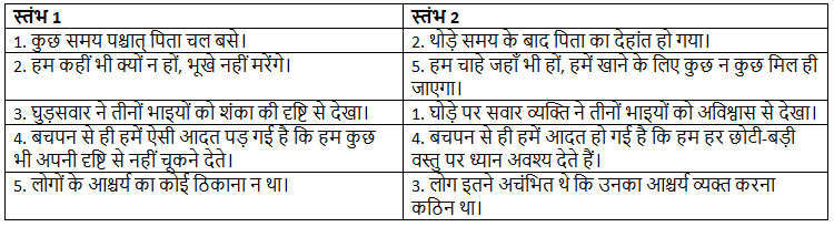 NCERT Solutions for Class 7 Hindi Chapter 2 तीन बुद्धिमान