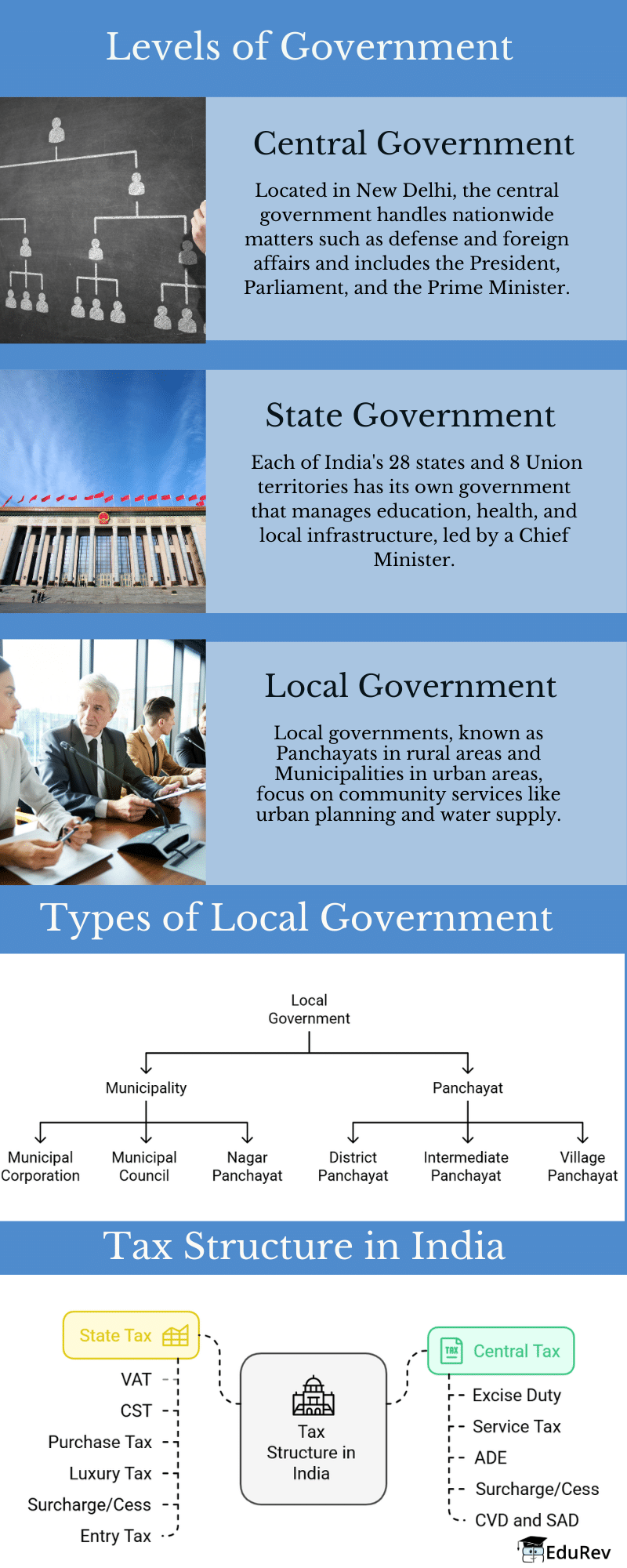 Learning Poster: Grassroots Democracy: Local Government in Rural Areas | Social Studies for Class 6