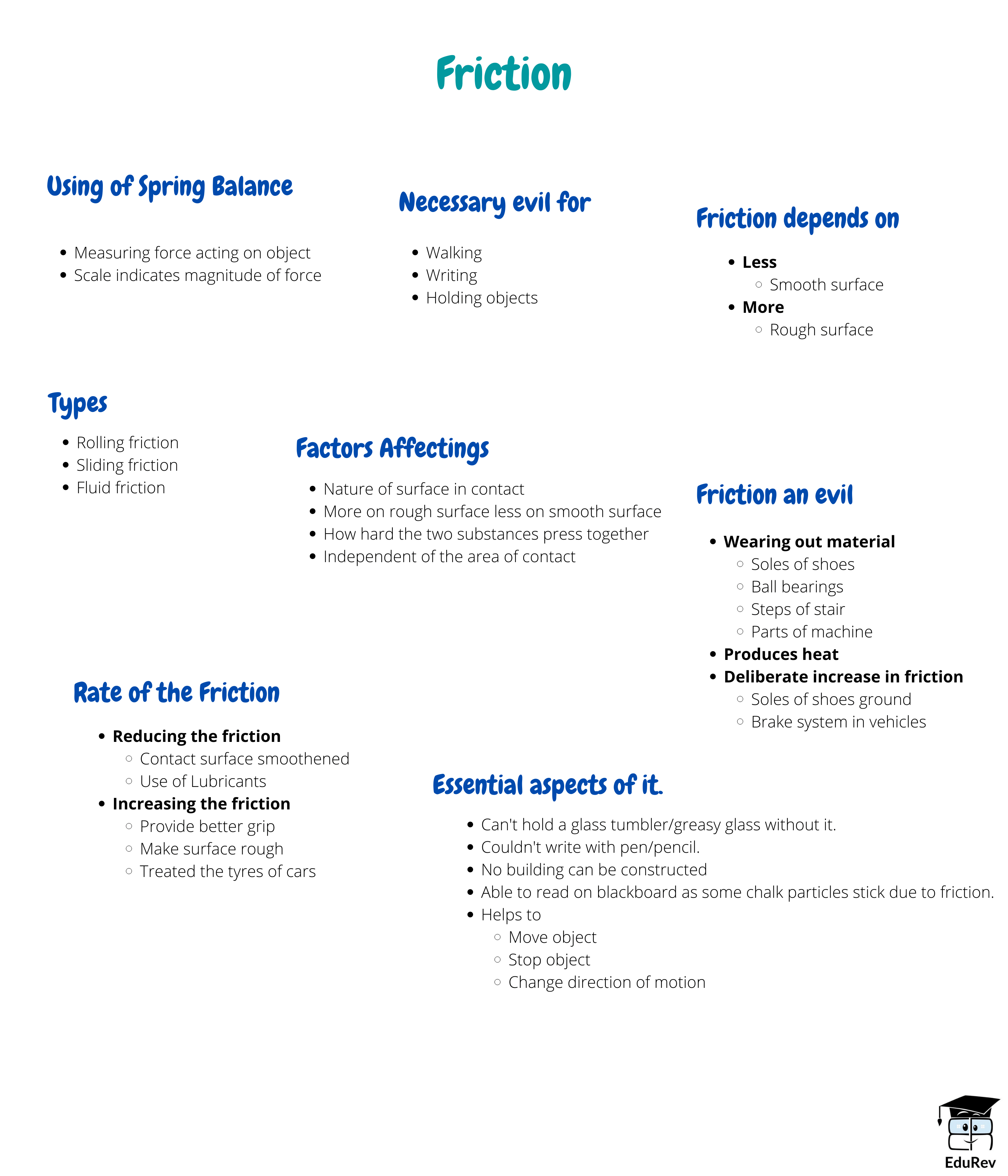 Mind Map: Friction | Science Class 8