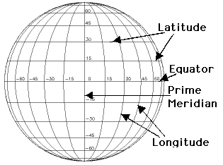 Class 6 Geography Chapter 2 Notes - Globe Latitudes and Longitudes