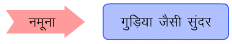 सबसे सुंदर लड़की NCERT Solutions | Hindi (Durva II) Class 7 (Old NCERT)