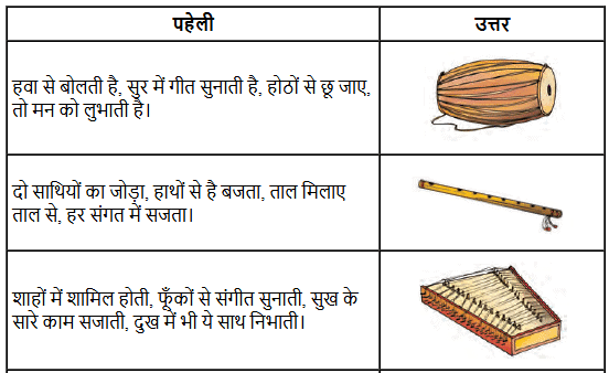 NCERT Solutions for Class 7 Hindi Chapter 10 मीरा के पद