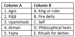 Worksheet: India`s Cultural Roots | Social Studies (SST) Class 6