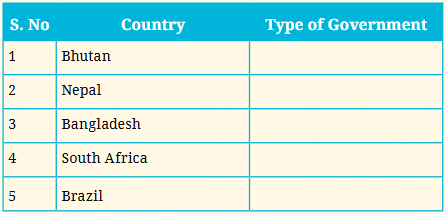NCERT Solutions for Class 7 Social Science Chapter 9 From the Rulers to the Ruled: Types of Governments