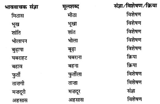 NCERT Solution: जो देखकर भी नहीं देखते | Class 6 All Subjects (Old NCERT)