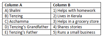 Worksheet: Family and Community | Social Studies (SST) Class 6