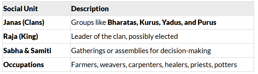Revision Notes: India`s Cultural Roots | Social Studies for Class 6