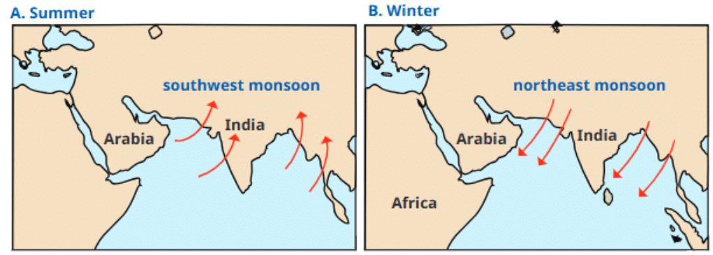 Climates of India Class 7 Notes Social Science Chapter 3 Free PDF