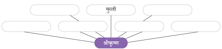 NCERT Solutions for Class 7 Hindi Chapter 10 मीरा के पद