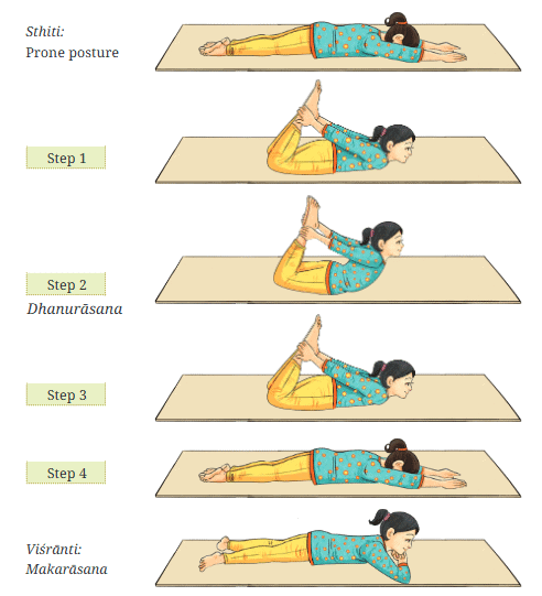 Yoga Asana Class 7 Notes Physical Education Unit 6 Chapter 3 Free PDF
