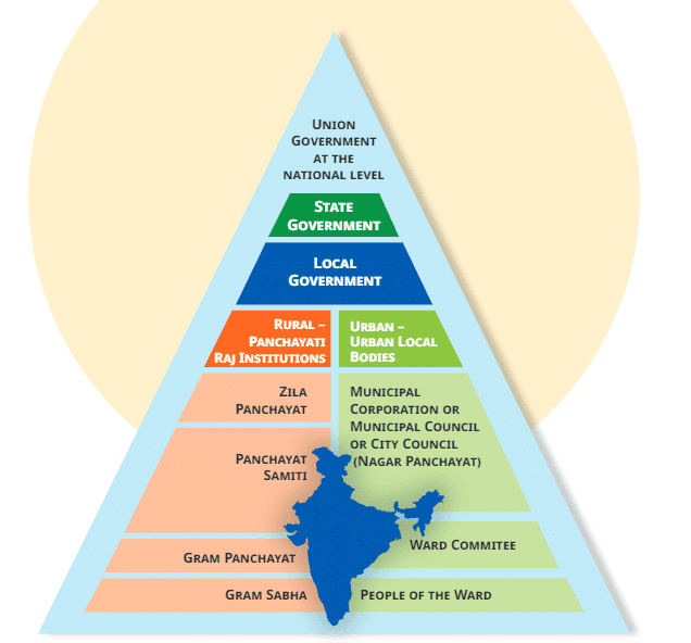 Grassroots Democracy- Local Government in Urban Areas Chapter Notes | Social Studies (SST) Class 6