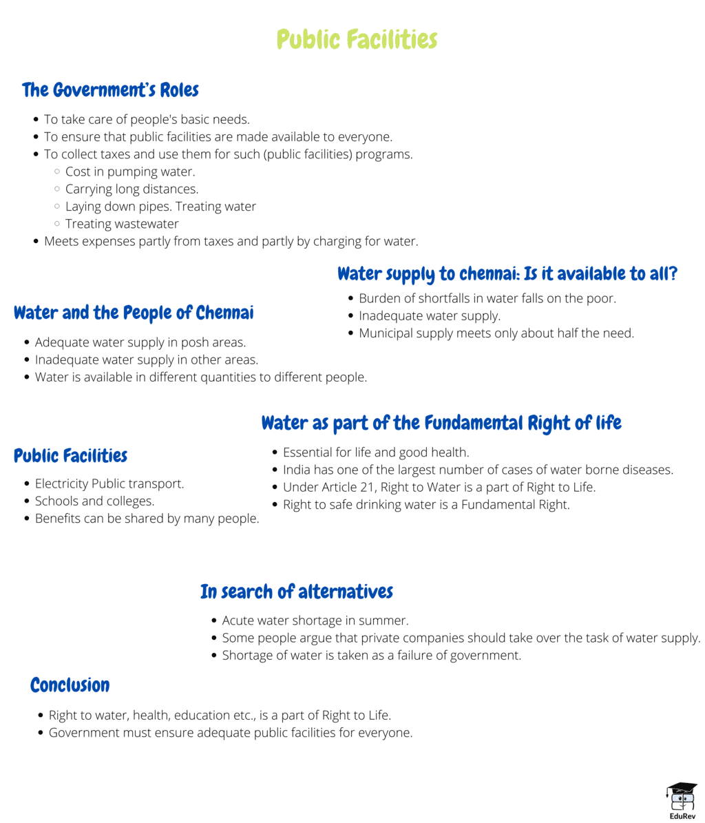 Mind Map: Public Facilities | Social Studies (SST) Class 8