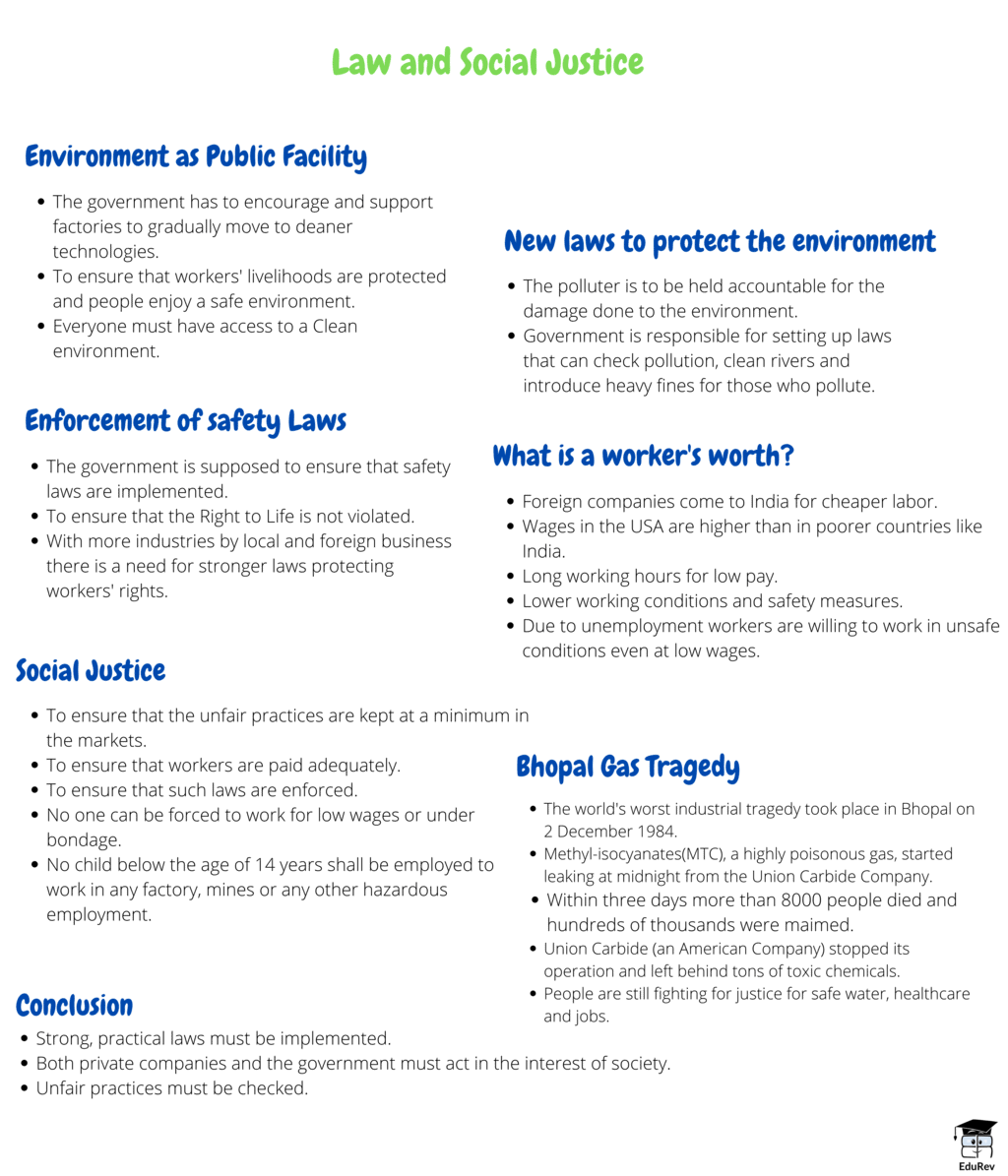 Mind Map: Law and Social Justice | Social Studies (SST) Class 8
