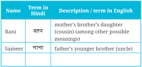 Family and Community NCERT Solutions | Social Studies (SST) Class 6