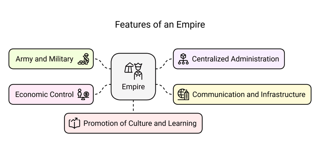NCERT Solutions for Class 7 Social Science Chapter 5 The Rise of Empires